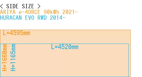 #ARIYA e-4ORCE 90kWh 2021- + HURACAN EVO RWD 2014-
